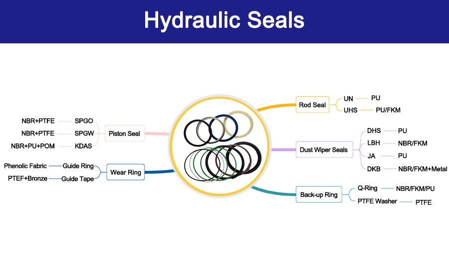 Hydraulic Seals Application