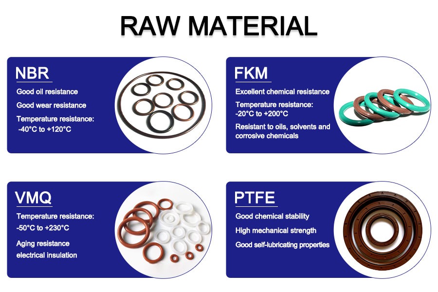 Excavator Hydraulic repair seal kit raw material