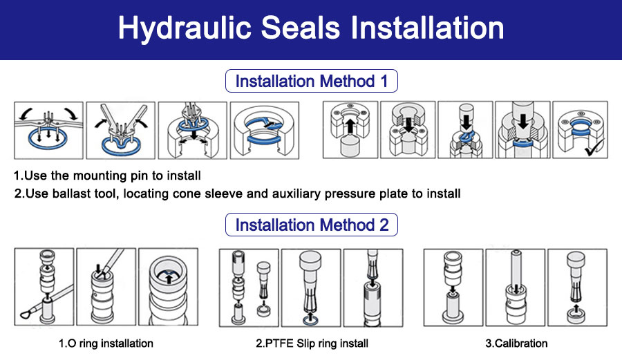 Hydraulic Seals Installation