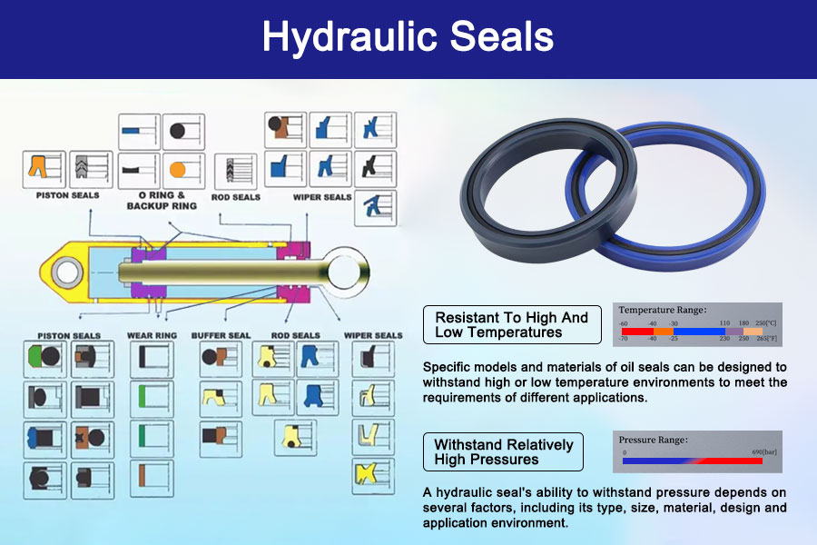 Excavator Hydraulic Seals