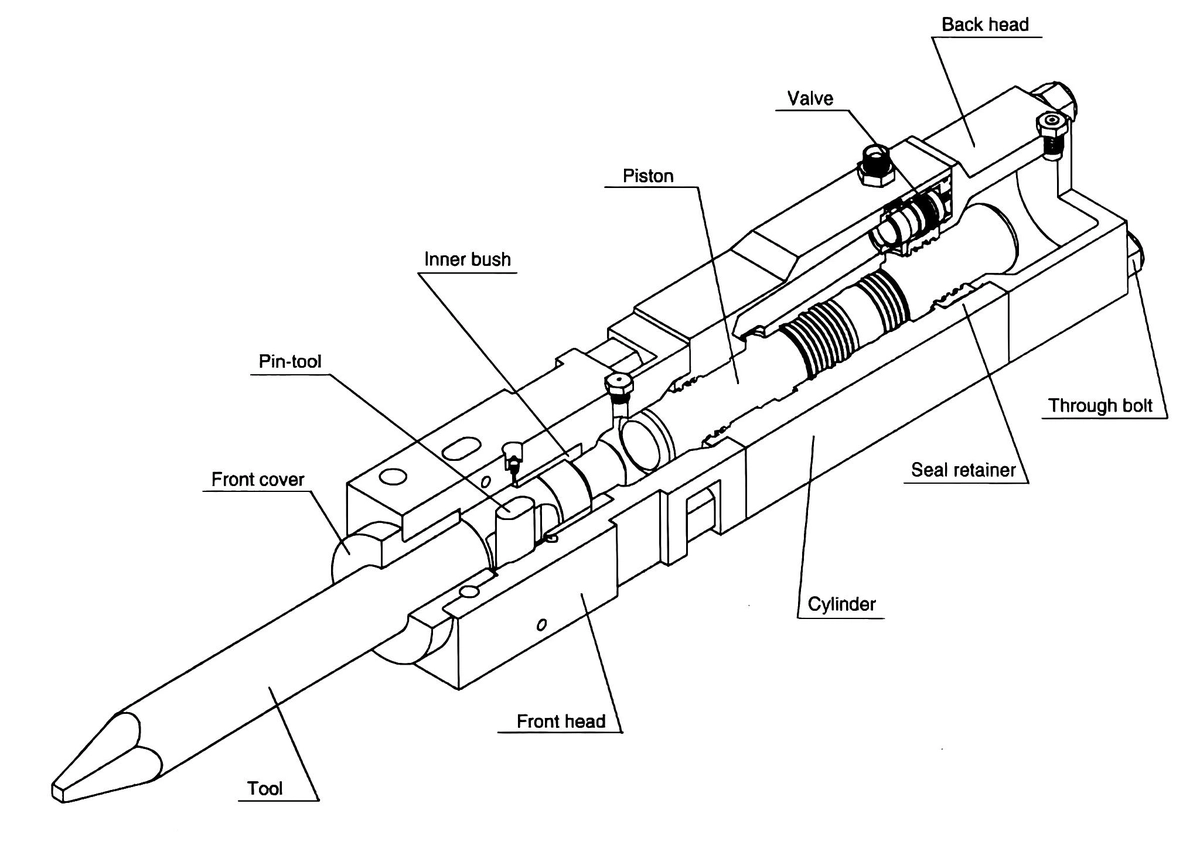 Internal structure of breaker hammer